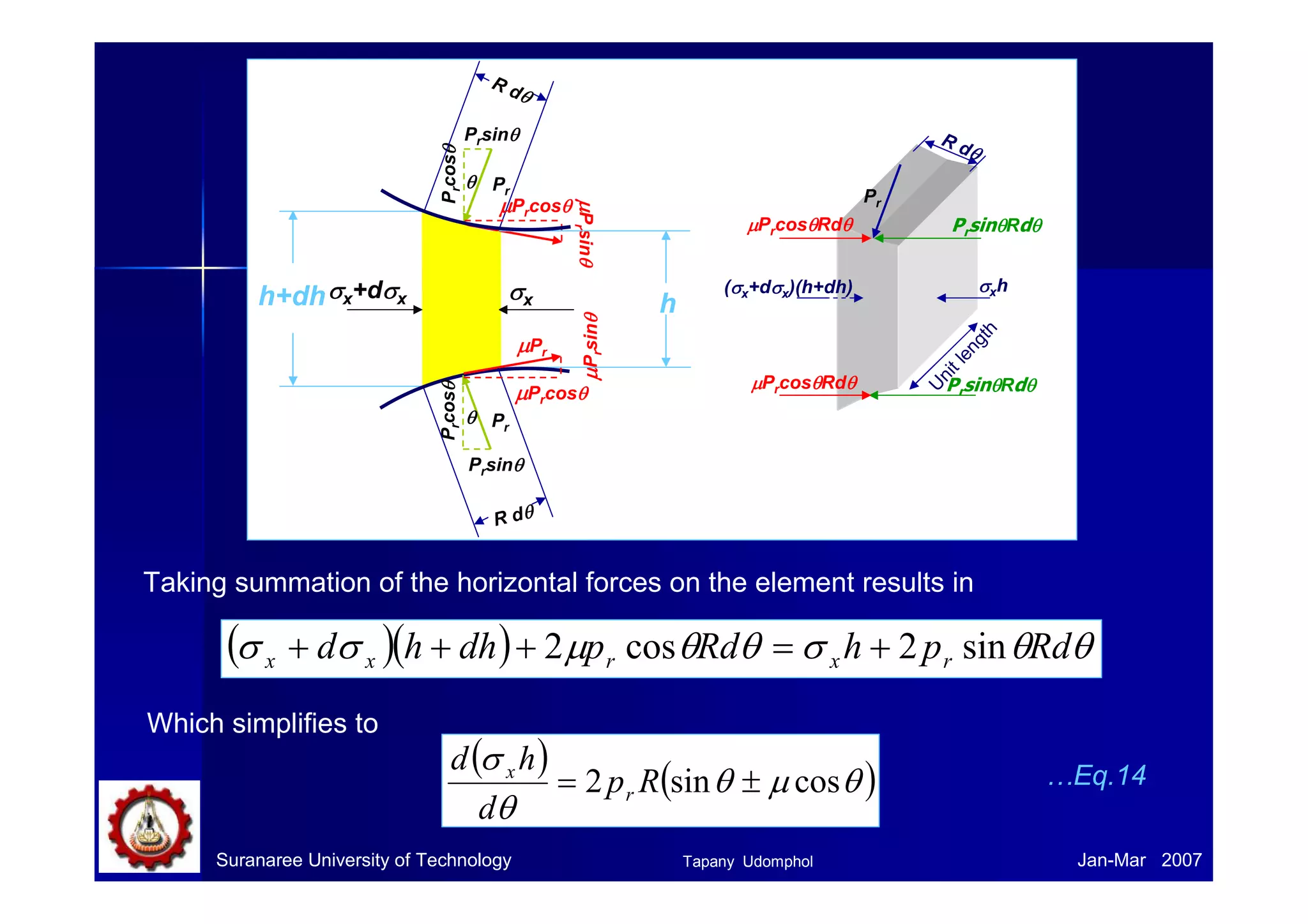 Relationship of μ, rolling load and torque 
• We have known that the location of the neutral 
point N is where the direction of the friction force 
changes. 
• If back tension is applied gradually to the sheet, 
the neutral point N shifts toward the exit plane. 
• The total rolling load P and torque MT (per unit 
of width b) is given by 
x 
N point : vroll = vsheet 
Pr 
F N 
α 
β 
θ 
y 
Friction acts in 
opposite 
directions 
Lp 
x y 
pdx 
p p 
( ) 
L 
p 
∫ ∫ 
∫ 
0 
= = = 
M 
L 
o 
T 
PR 
P 
b 
M 
= 
T 
b 
thus 
P 
b 
L 
μ μ μ 
pdx R R pdx R 
o 
= 
μ 
Where μ is obtained by 
measuring the torque and the 
rolling load at constant roll speed 
and reduction with the proper 
back tension. 
Suranaree University of Technology Tapany Udomphol 
Jan-Mar 2007 
 