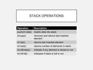 stack_operationss_documentation_file.ppt