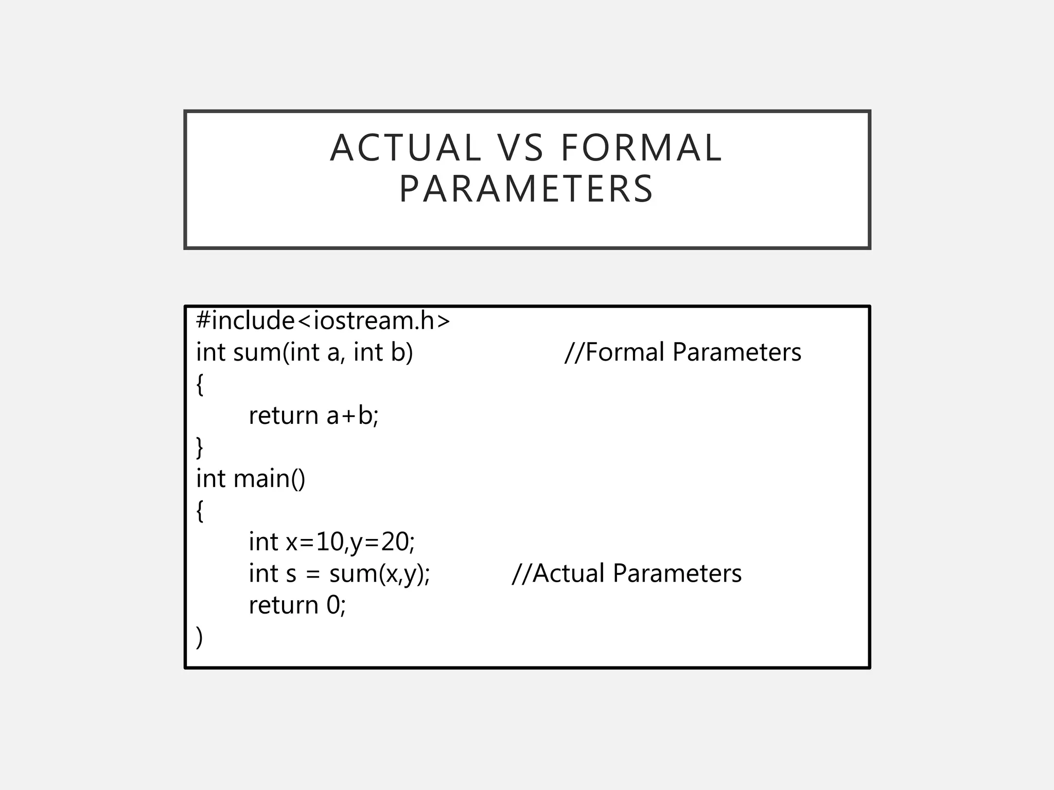ACTUAL VS FORMAL
PARAMETERS
#include<iostream.h>
int sum(int a, int b) //Formal Parameters
{
return a+b;
}
int main()
{
int x=10,y=20;
int s = sum(x,y); //Actual Parameters
return 0;
)
 