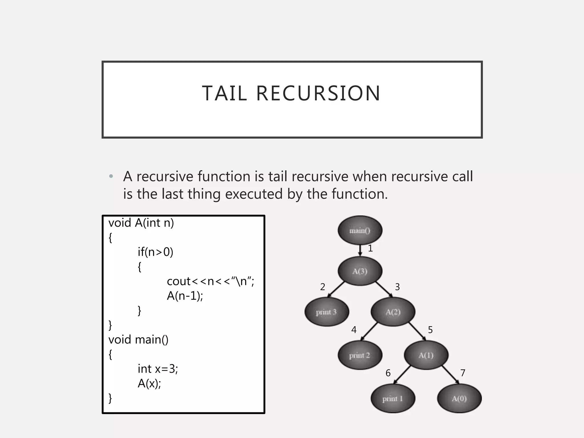 TAIL RECURSION
• A recursive function is tail recursive when recursive call
is the last thing executed by the function.
void A(int n)
{
if(n>0)
{
cout<<n<<“n”;
A(n-1);
}
}
void main()
{
int x=3;
A(x);
}
1
3
5
76
4
2
 