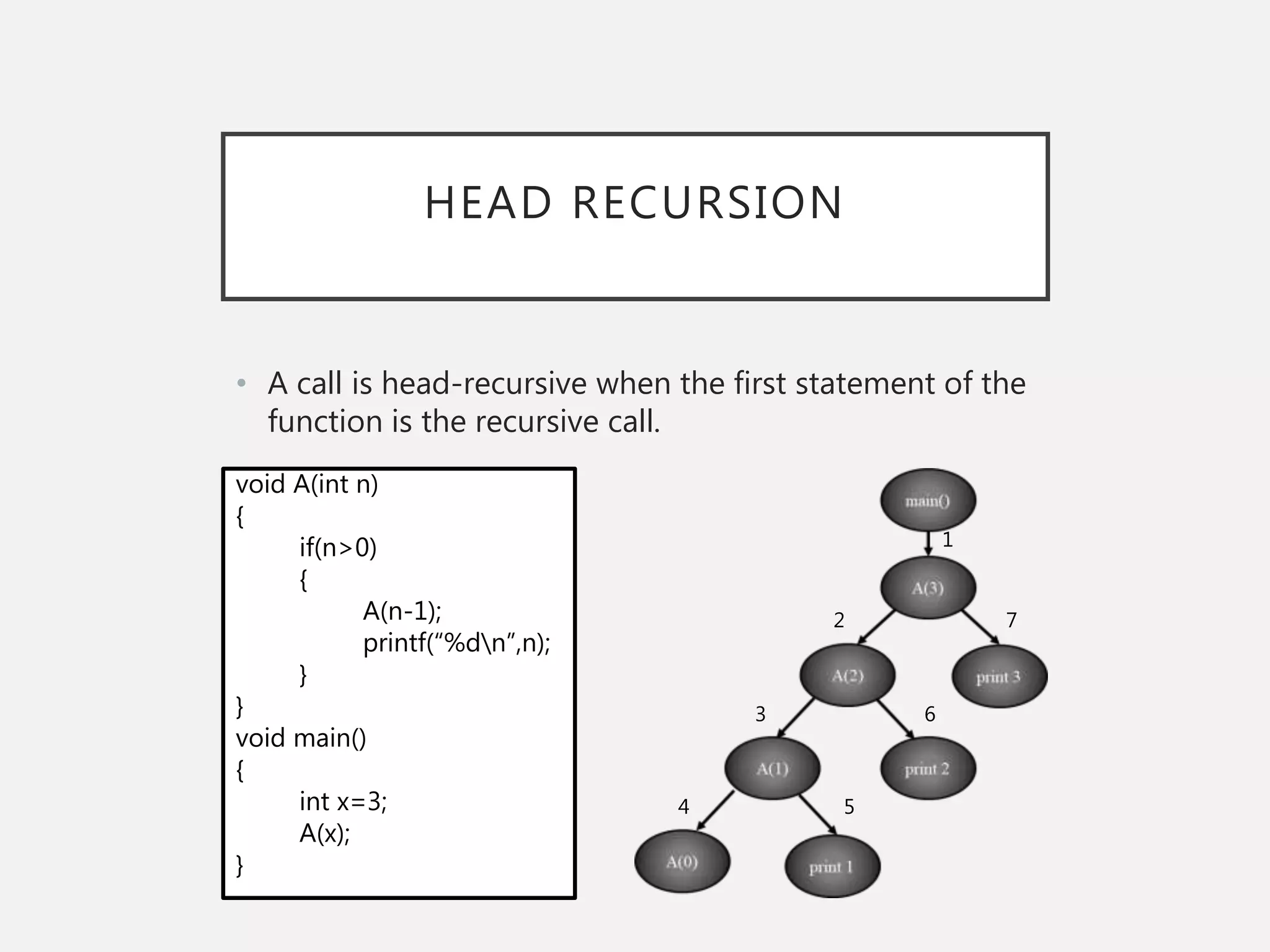 HEAD RECURSION
• A call is head-recursive when the first statement of the
function is the recursive call.
void A(int n)
{
if(n>0)
{
A(n-1);
printf(“%dn”,n);
}
}
void main()
{
int x=3;
A(x);
}
1
2 7
63
4 5
 