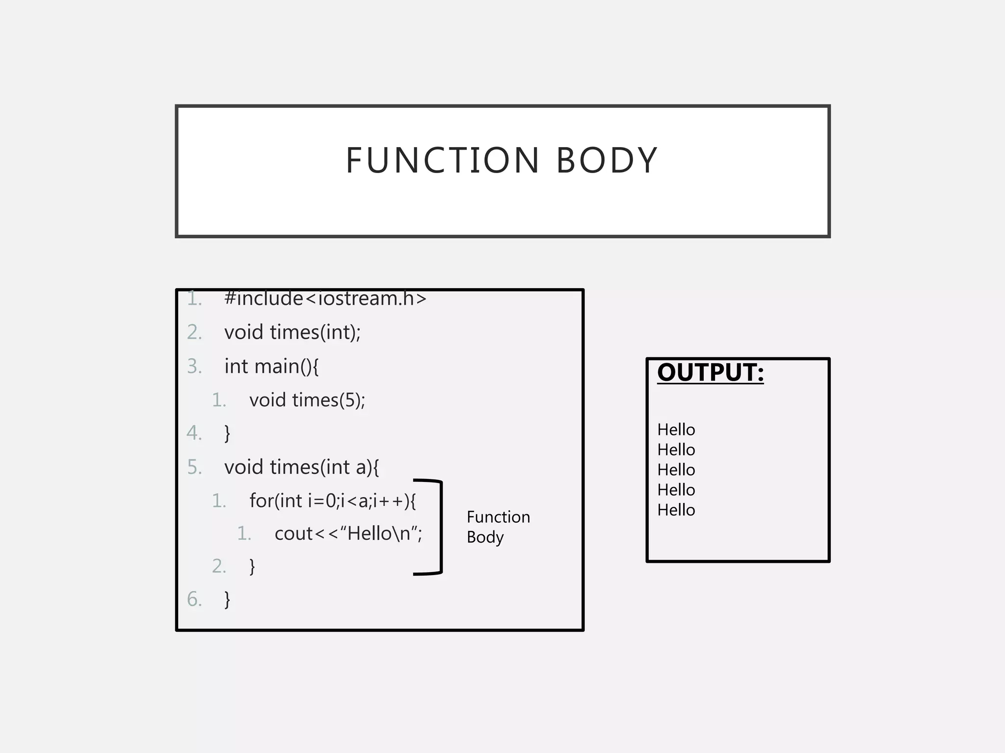 FUNCTION BODY
1. #include<iostream.h>
2. void times(int);
3. int main(){
1. void times(5);
4. }
5. void times(int a){
1. for(int i=0;i<a;i++){
1. cout<<“Hellon”;
2. }
6. }
Function
Body
OUTPUT:
Hello
Hello
Hello
Hello
Hello
 