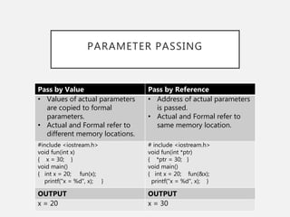 Function & Recursion | PPTX