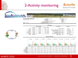 2-Activity monitoring 
