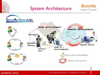 System Architecture 