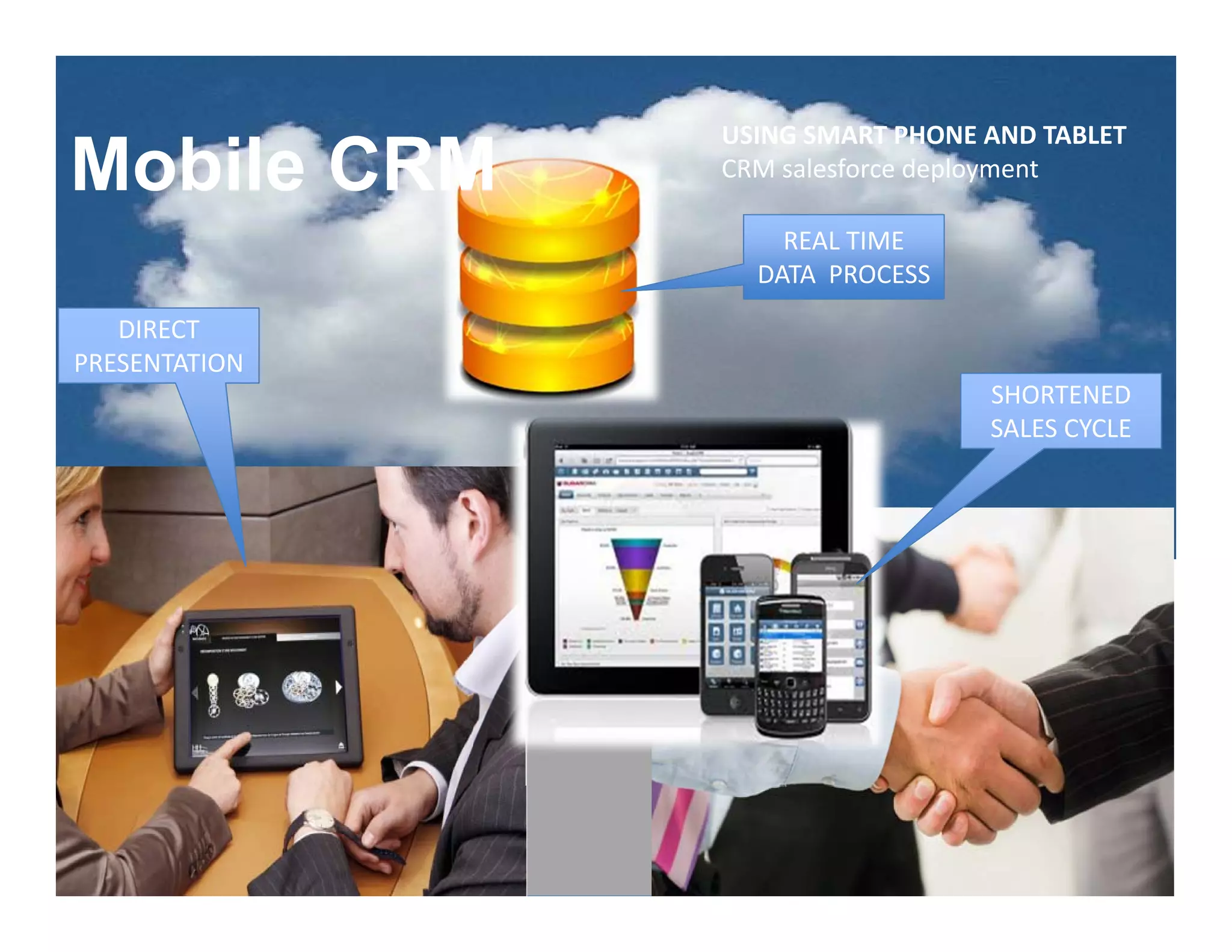 USING SMART PHONE AND TABLET 
Mobile CRM     CRM salesforce deployment

                   REAL TIME 
                 DATA  PROCESS
   DIRECT 
PRESENTATION
                                 SHORTENED 
                                 SALES CYCLE
 