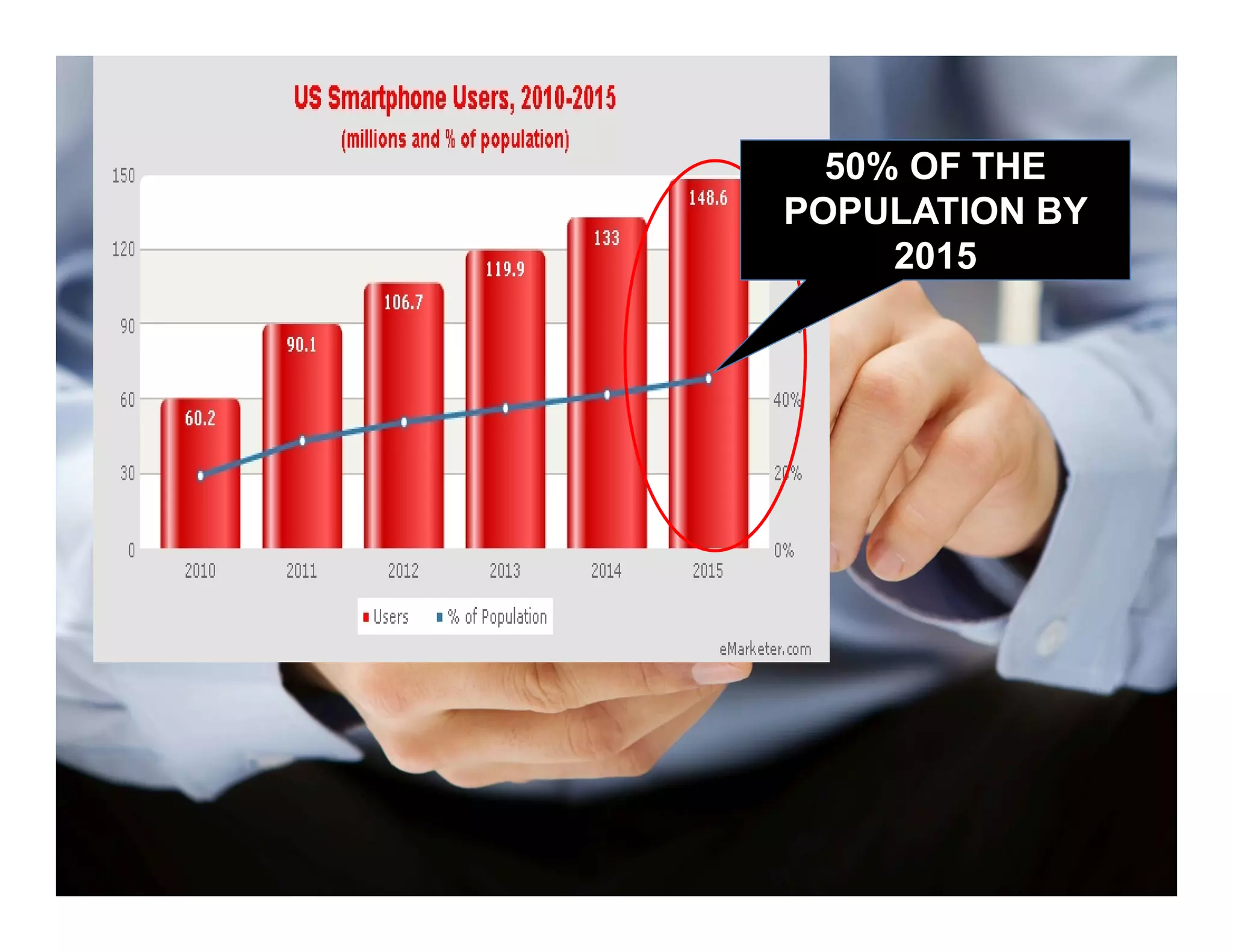 50% OF THE
POPULATION BY
     2015
 