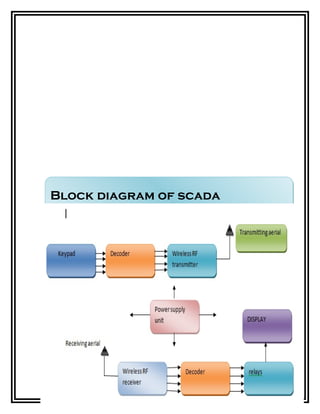 Block diagram of scada
receiver
 
