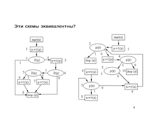Эти схемы эквивалентны?




                          4
 