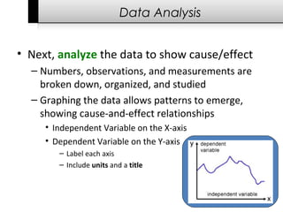 Data Analysis
• Next, analyze the data to show cause/effect
– Numbers, observations, and measurements are
broken down, organized, and studied
– Graphing the data allows patterns to emerge,
showing cause-and-effect relationships
• Independent Variable on the X-axis
• Dependent Variable on the Y-axis
– Label each axis
– Include units and a title
 