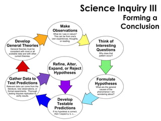 Science Inquiry III
Forming a
Conclusion
 
