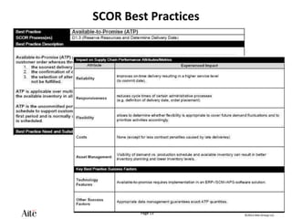 ©2012 Aite Group LLC.
Page 13
SCOR Best Practices
 