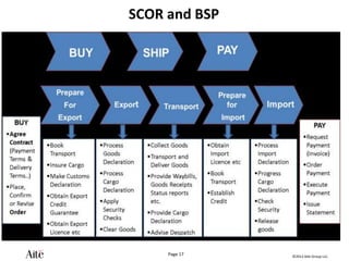 ©2012 Aite Group LLC.
Page 17
SCOR and BSP
 