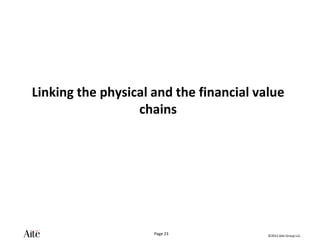 ©2012 Aite Group LLC.
Page 23
Linking the physical and the financial value
chains
 