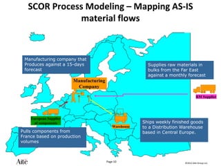 ©2012 Aite Group LLC.
Page 10
SCOR Process Modeling – Mapping AS-IS
material flows
RM Supplier
Manufacturing
Company
European Supplier
of components
Warehouse
Manufacturing company that
Produces against a 15-days
forecast
Supplies raw materials in
bulks from the Far East
against a monthly forecast
Pulls components from
France based on production
volumes
Ships weekly finished goods
to a Distribution Warehouse
based in Central Europe.
 