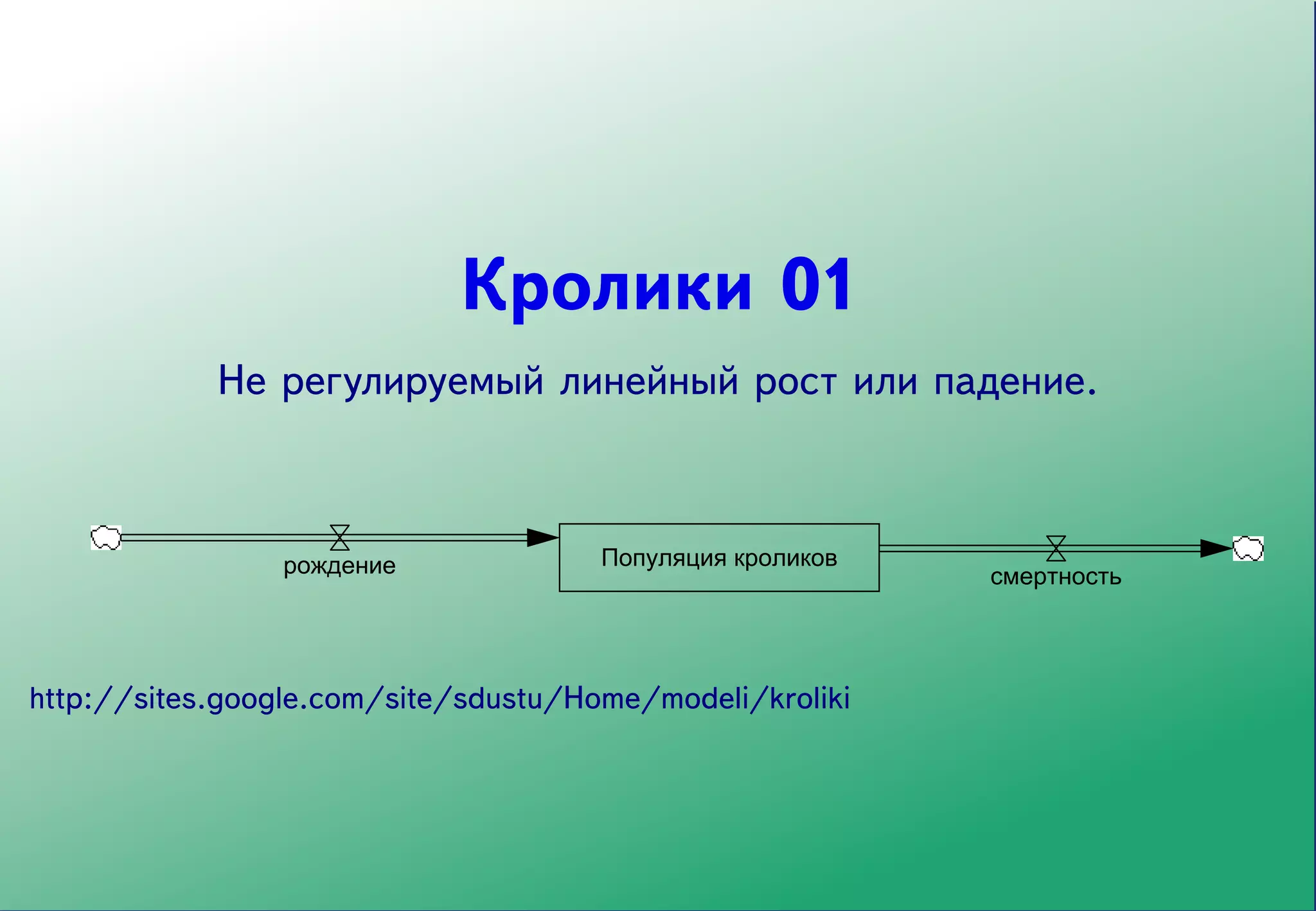 homemrcscdpredmComputinglec03_SDmodelseminarкроликикролики_01.mdl V




                              Кролики 01
              Не регулируемый линейный рост или падение.



                   рождение             Популяция кроликов
                                                             смертность




  http://sites.google.com/site/sdustu/Home/modeli/kroliki
 