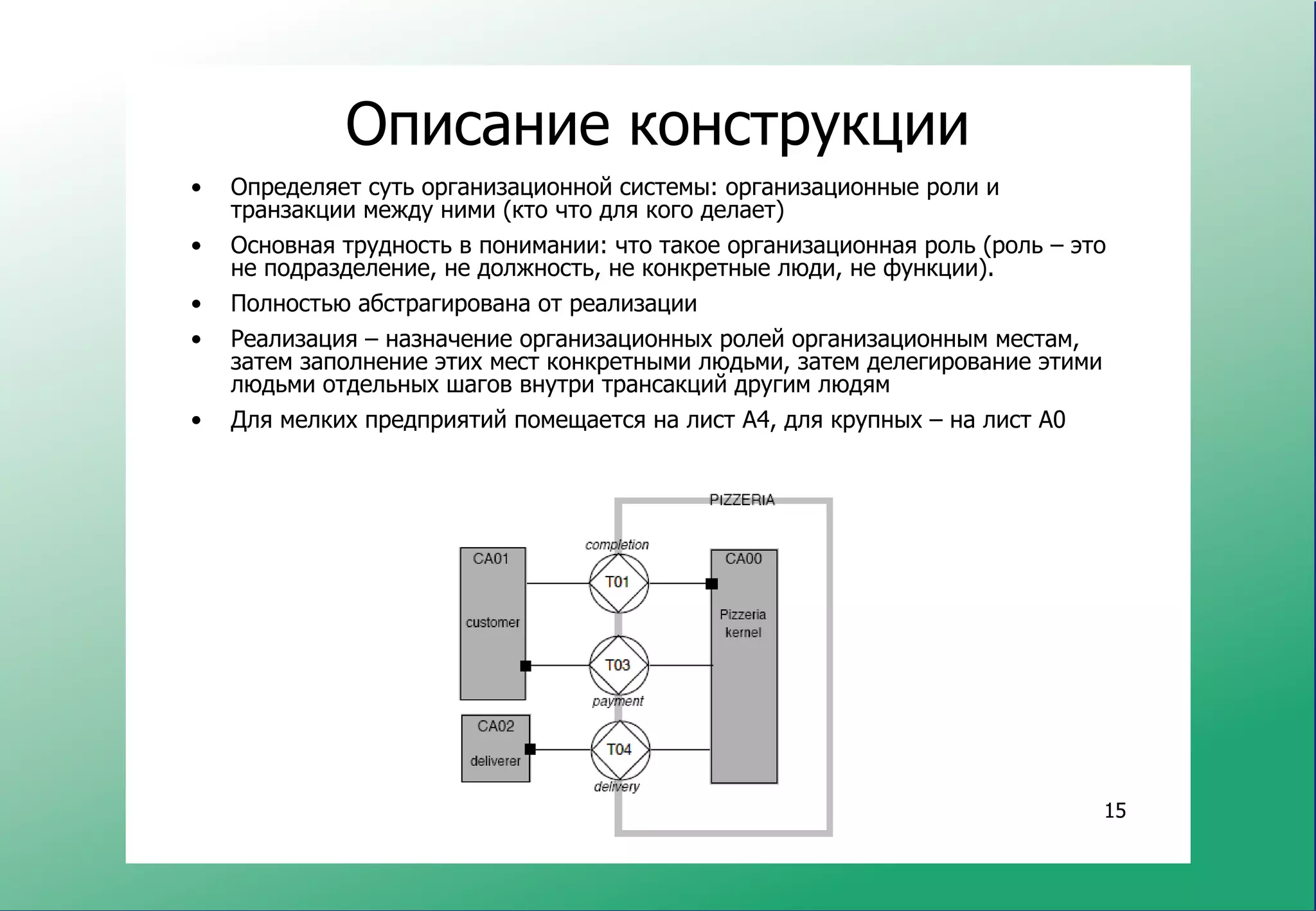 Описание конструкции
•   Определяет суть организационной системы: организационные роли и
    транзакции между ними (кто что для кого делает)
•   Основная трудность в понимании: что такое организационная роль (роль – это
    не подразделение, не должность, не конкретные люди, не функции).
•   Полностью абстрагирована от реализации
•   Реализация – назначение организационных ролей организационным местам,
    затем заполнение этих мест конкретными людьми, затем делегирование этими
    людьми отдельных шагов внутри трансакций другим людям
•   Для мелких предприятий помещается на лист A4, для крупных – на лист A0




                                                                             15
 