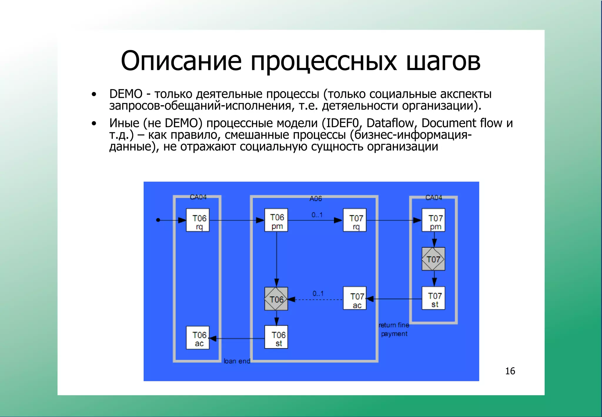 Описание процессных шагов
•   DEMO - только деятельные процессы (только социальные акспекты
    запросов-обещаний-исполнения, т.е. детяельности организации).
•   Иные (не DEMO) процессные модели (IDEF0, Dataflow, Document flow и
    т.д.) – как правило, смешанные процессы (бизнес-информация-
    данные), не отражают социальную сущность организации




                                                                    16
 