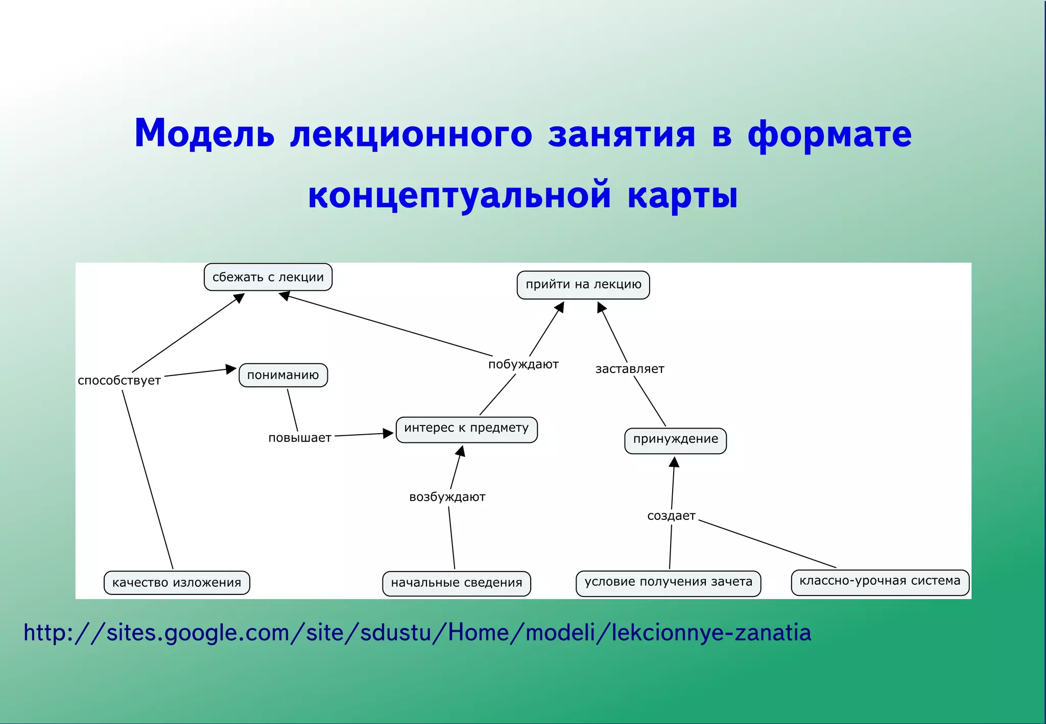 Модель лекционного занятия в формате
                       концептуальной карты




http://sites.google.com/site/sdustu/Home/modeli/lekcionnye-zanatia
 