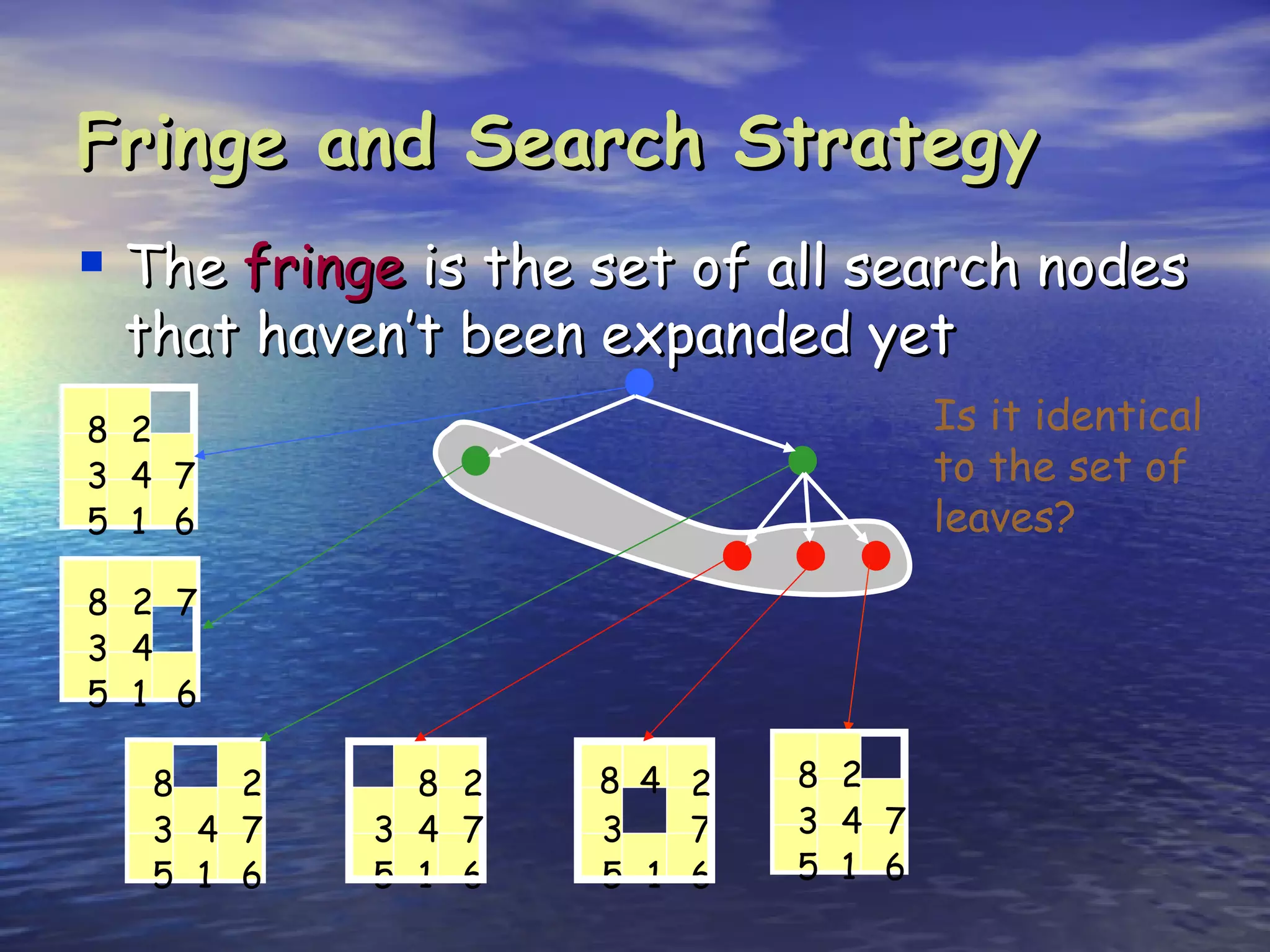 Fringe and Search Strategy
 The fringe is the set of all search nodes
 that haven’t been expanded yet
8 2                                 Is it identical
3 4 7                               to the set of
5 1 6                               leaves?
8 2 7
3 4
5 1 6

   8   2     8 2    8 4 2   8 2
   3 4 7   3 4 7    3   7   3 4 7
   5 1 6   5 1 6    5 1 6   5 1 6
 