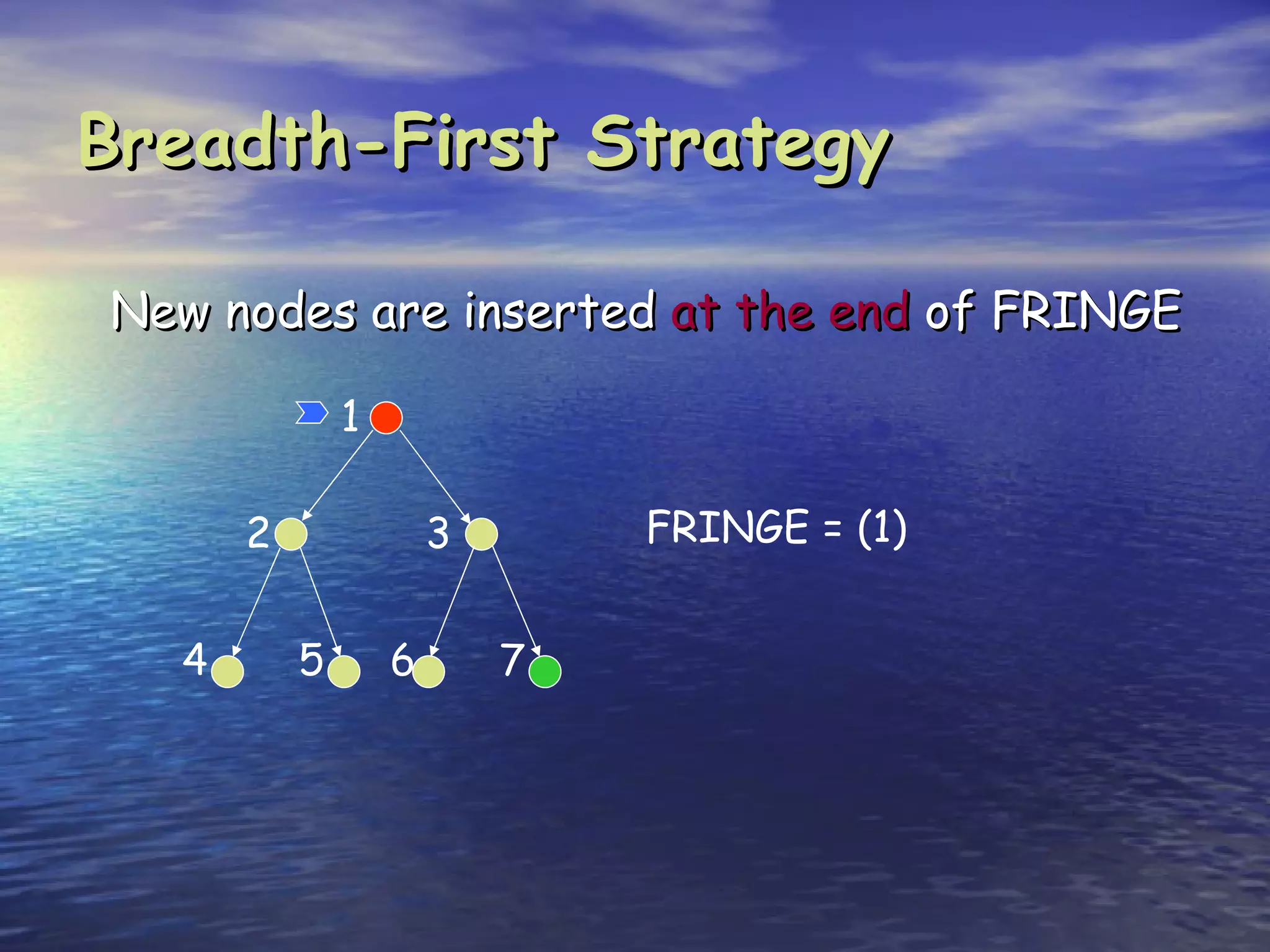 Breadth-First Strategy

New nodes are inserted at the end of FRINGE

              1

      2               3       FRINGE = (1)


  4       5       6       7
 