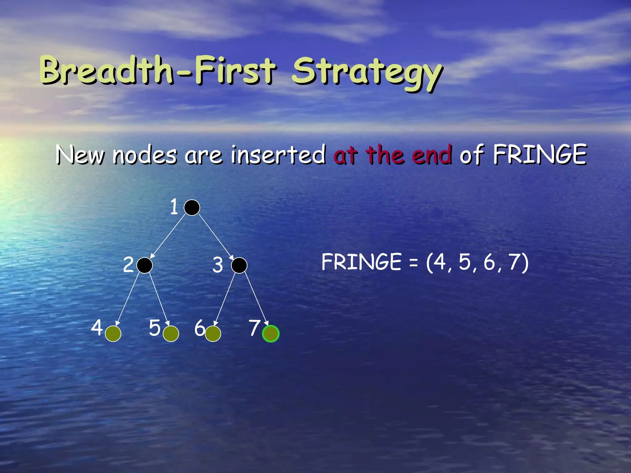Breadth-First Strategy

New nodes are inserted at the end of FRINGE

              1

      2               3       FRINGE = (4, 5, 6, 7)


  4       5       6       7
 