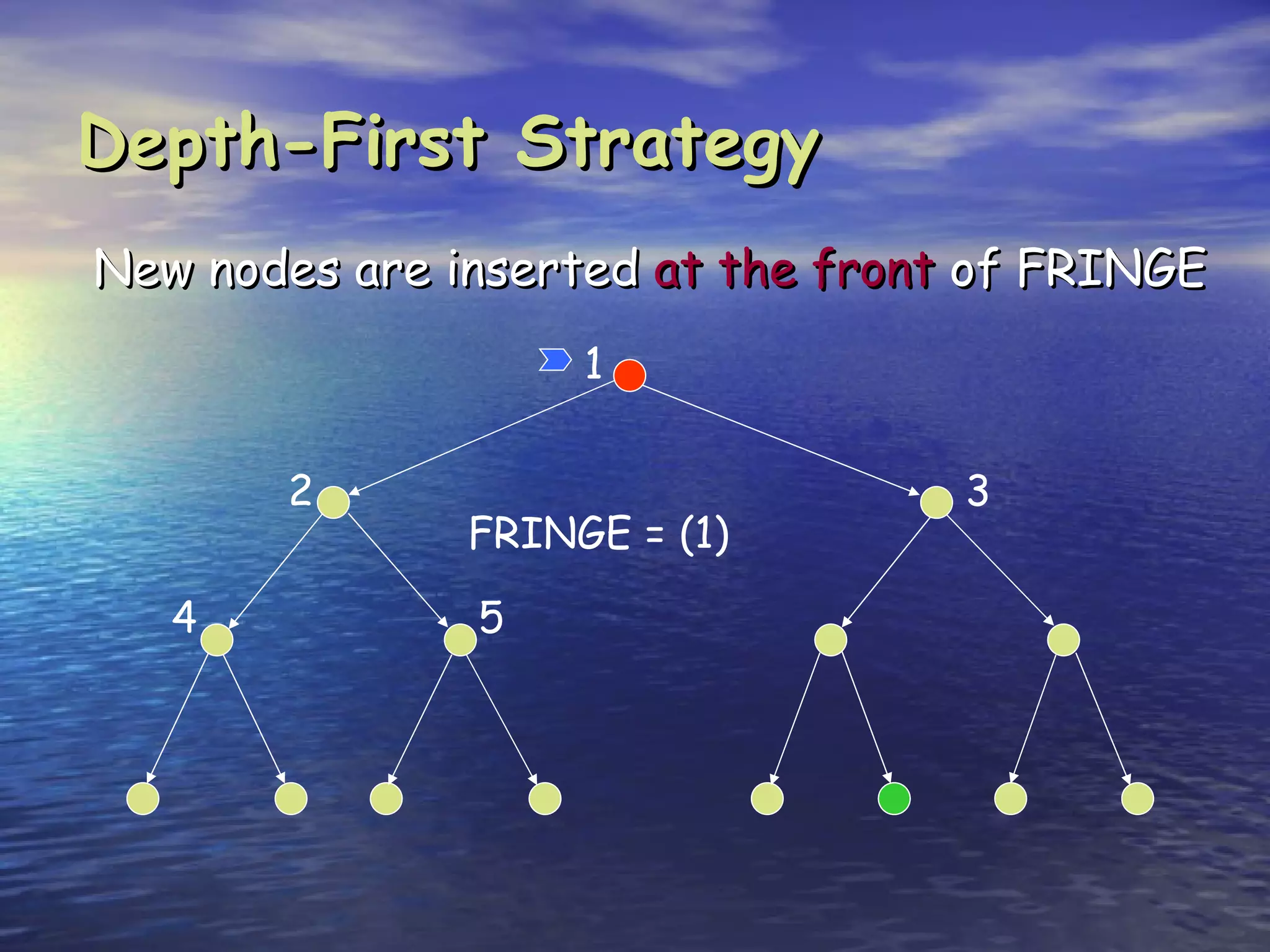 Depth-First Strategy
New nodes are inserted at the front of FRINGE
                    1


       2                           3
               FRINGE = (1)

   4           5
 
