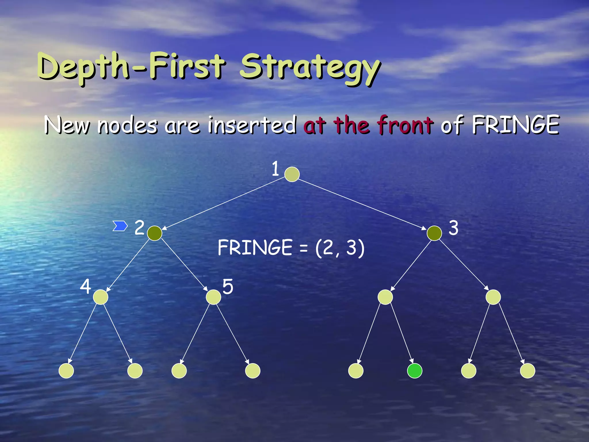 Depth-First Strategy
New nodes are inserted at the front of FRINGE
                    1


       2                           3
               FRINGE = (2, 3)

   4           5
 