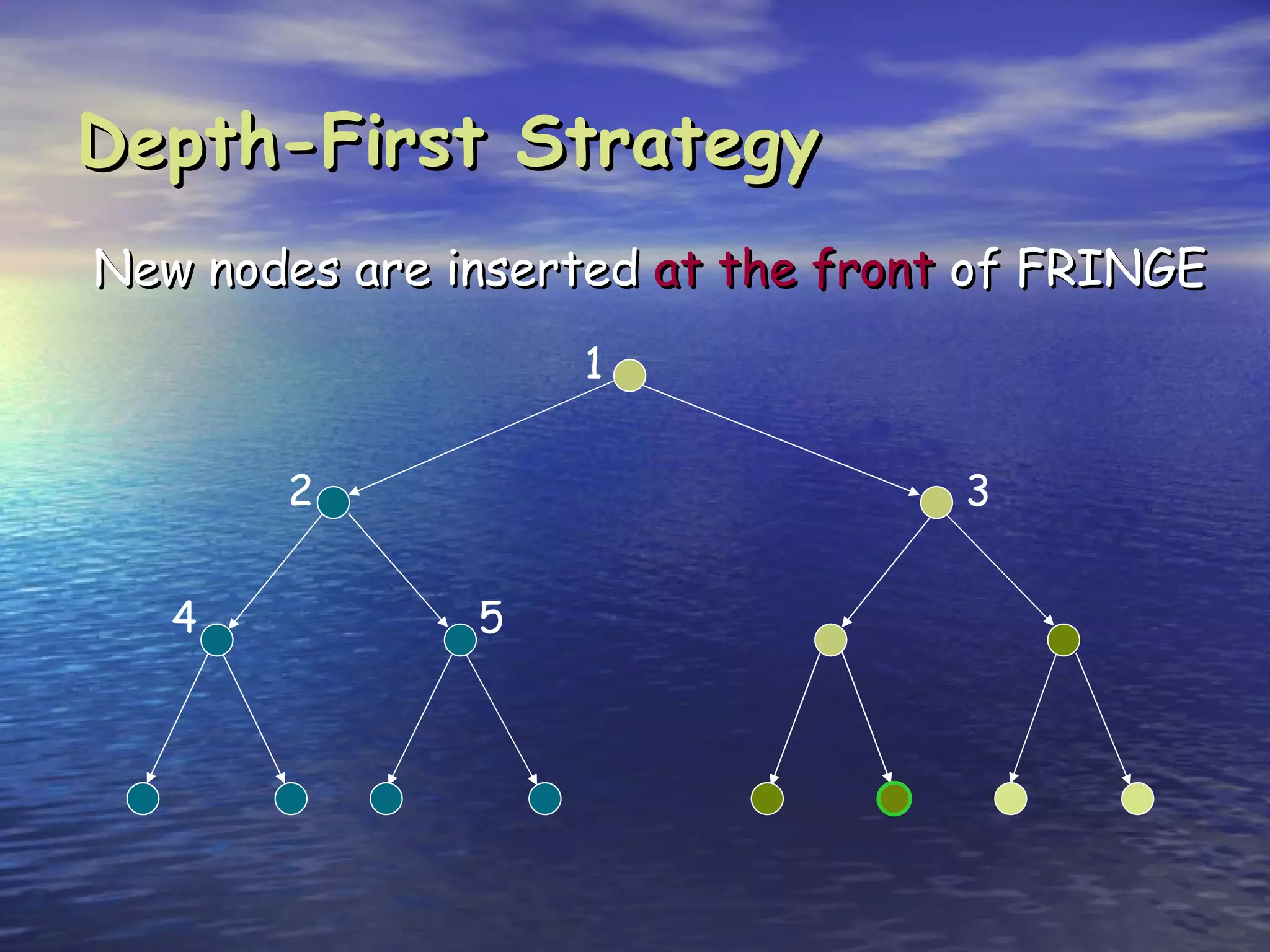 Depth-First Strategy
New nodes are inserted at the front of FRINGE
                   1


       2                           3


   4           5
 