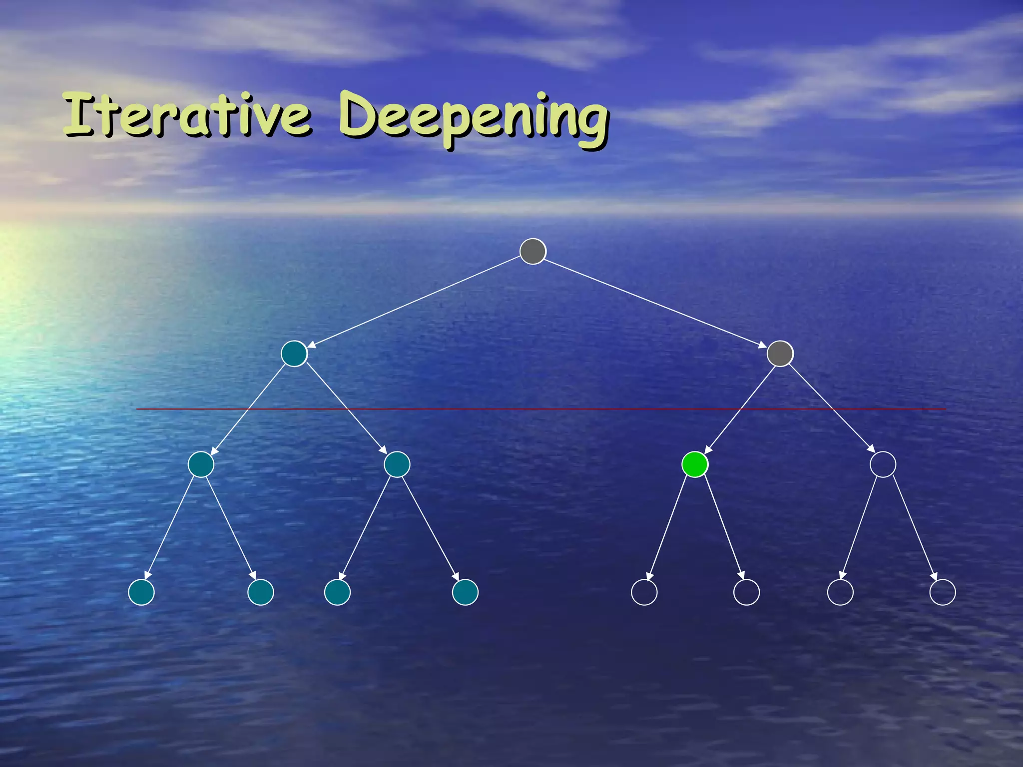 Iterative Deepening
 