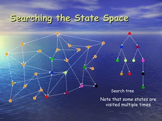 Searching the State Space




                      Search tree

                  Note that some states are
                    visited multiple times
 