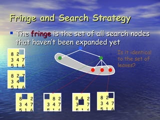 Fringe and Search Strategy
 The fringe is the set of all search nodes
 that haven’t been expanded yet
8 2                                 Is it identical
3 4 7                               to the set of
5 1 6                               leaves?
8 2 7
3 4
5 1 6

   8   2     8 2    8 4 2   8 2
   3 4 7   3 4 7    3   7   3 4 7
   5 1 6   5 1 6    5 1 6   5 1 6
 