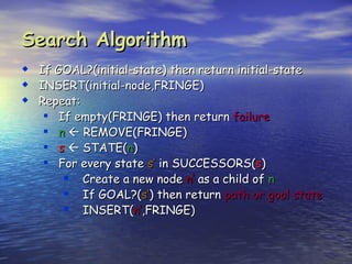 Search Algorithm
   If GOAL?(initial-state) then return initial-state
   INSERT(initial-node,FRINGE)
   Repeat:
      If empty(FRINGE) then return failure
      n  REMOVE(FRINGE)
      s  STATE(n)
      For every state s’ in SUCCESSORS(s)
         Create a new node n’ as a child of n
         If GOAL?(s’) then return path or goal state
         INSERT(n’,FRINGE)
 