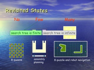 Revisited States
    No            Few                   Many

                                        1 2 3
  search tree is finite search tree is infinite
                                        4 5
                                        7 8 6




  8-queens       assembly       8-puzzle and robot navigation
                 planning
 