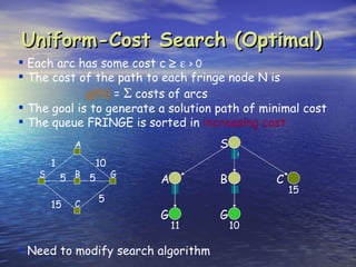 Uniform-Cost Search (Optimal)
 Each arc has some cost c ≥ ε > 0
 The cost of the path to each fringe node N is
             g(N) = Σ costs of arcs
 The goal is to generate a solution path of minimal cost
 The queue FRINGE is sorted in increasing cost
            A                        S
                                         0
       1        10
   S       5 B 5 G        A          B         C
                              1          5         15
                5
       15   C
                          G          G
                              11         10

 Need to modify search algorithm
 