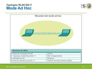 Topologías WLAN 802.11
Mode Ad Hoc
13MSc. Ing. Gilberto Carrión Barco
 