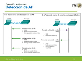 Operación Inalámbrica
Detección de AP
19MSc. Ing. Gilberto Carrión Barco
 