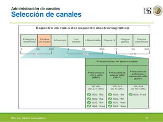 Administración de canales
Selección de canales
21MSc. Ing. Gilberto Carrión Barco
 
