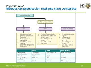 Protección WLAN
Métodos de autenticación mediante clave compartida
26MSc. Ing. Gilberto Carrión Barco
 