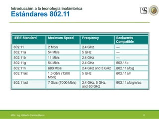 Introducción a la tecnología inalámbrica
Estándares 802.11
8MSc. Ing. Gilberto Carrión Barco
 