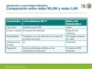 Introducción a la tecnología inalámbrica
Comparación entre redes WLAN y redes LAN
9MSc. Ing. Gilberto Carrión Barco
 