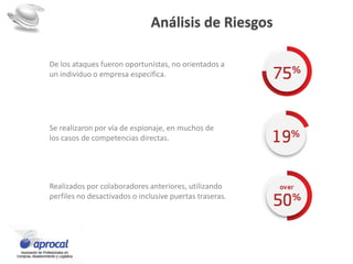 Análisis de Riesgos
De los ataques fueron oportunistas, no orientados a
un individuo o empresa especifica.
Se realizaron por vía de espionaje, en muchos de
los casos de competencias directas.
Realizados por colaboradores anteriores, utilizando
perfiles no desactivados o inclusive puertas traseras.
 
