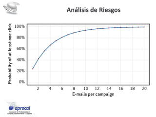 Análisis de Riesgos
 
