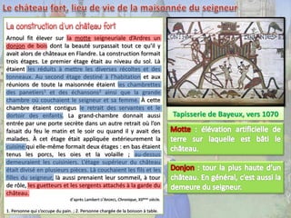 Arnoul fit élever sur la motte seigneuriale d’Ardres un
donjon de bois dont la beauté surpassait tout ce qu’il y
avait alors de châteaux en Flandre. La construction formait
trois étages. Le premier étage était au niveau du sol. Là
étaient les réduits à mettre les diverses récoltes et des
tonneaux. Au second étage destiné à l’habitation et aux
réunions de toute la maisonnée étaient les chambrettes
des panetiers1 et des échansons2 ainsi que la grande
chambre où couchaient le seigneur et sa femme. À cette
chambre étaient contigus le retrait des servantes et le
dortoir des enfants. La grand-chambre donnait aussi
entrée par une porte secrète dans un autre retrait où l’on
faisait du feu le matin et le soir ou quand il y avait des
malades. À cet étage était appliquée extérieurement la
cuisine qui elle-même formait deux étages : en bas étaient
tenus les porcs, les oies et la volaille ; au-dessus
demeuraient les cuisiniers. L’étage supérieur du château
était divisé en plusieurs pièces. Là couchaient les fils et les
filles du seigneur, là aussi prenaient leur sommeil, à tour
de rôle, les guetteurs et les sergents attachés à la garde du
château.
d’après Lambert D’ARDRES, Chronique, XIIème siècle.

1. Personne qui s’occupe du pain. ; 2. Personne chargée de la boisson à table.

Tapisserie de Bayeux, vers 1070

 