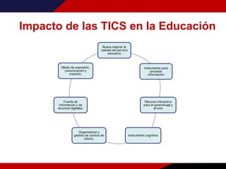Impacto de las TICS en la Educación
Busca mejorar la
calidad del servicio
educativo
Instrumento para
procesar
información
Recurso interactivo
para el aprendizaje y
el ocio
Instrumento cognitivo
Organización y
gestión de centros de
tutoría.
Fuente de
información y de
recursos digitales.
Medio de expresión,
comunicación y
creación.
 