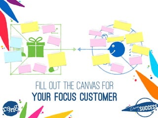 Dri?nby SUCCESS
rang
fill out the canvas for
your focus customer
GAIN CREATORS
GAINS
PAINS
CUSTOMER
JOB(S)
? ____
? ____
? ____
PRODUCTS
& SERVICES
PAIN RELIEVERS
 