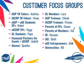 Dri?nby SUCCESS
rang
? iGIP TN Takers : Asitima
? iGCDP TN Takers : Vinay
? oGIP + oGE Students
EPs : Nakul
? oGCDP EPs : Viggy
? GL Students : Popo
? Financial Partners for
Events + iGCDP : Ankith
? Alumni : Spatika
CUSTOMER FOCUS GROUPS
? GL Members : Lara
? iGIP Trainees : Chuck
? iGCDP Trainees : Pranav
? Parents of EPs : Sanya
? Parents of Members : Val
? IR : Hussain
? iGE : Shail
? oGE Entrepreneurs : Alok
? Universities : KD
 