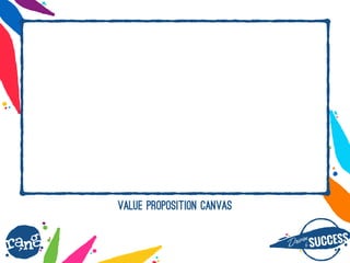Dri?nby SUCCESS
rang
VALUE PROPOSITION CANVAS
 