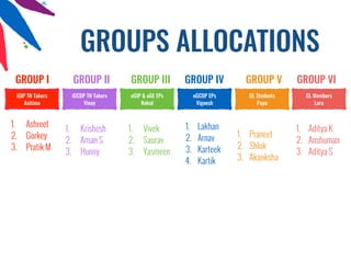 GROUP I
1. Ashreet
2. Gorkey
3. Pratik M
GROUP II
1. Krishesh
2. Aman S
3. Hunny
GROUP III
1. Vivek
2. Saurav
3. Yasmeen
GROUP IV
1. Lakhan
2. Arnav
3. Karteek
4. Kartik
GROUP V
1. Praneet
2. Shlok
3. Akanksha
GROUP VI
1. Aditya K
2. Anshuman
3. Aditya S
iGIP TN Takers
Asitima
iGCDP TN Takers
Vinay
oGIP & oGE EPs
Nakul
oGCDP EPs
Vignesh
GL Students
Popo
GL Members
Lara
GROUPS ALLOCATIONS
 