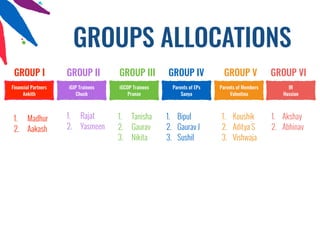 GROUP I
1. Madhur
2. Aakash
GROUP II
1. Rajat
2. Yasmeen
GROUP III
1. Tanisha
2. Gaurav
3. Nikita
GROUP IV
1. Bipul
2. Gaurav J
3. Sushil
GROUP V
1. Koushik
2. Aditya S
3. Vishwaja
GROUP VI
1. Akshay
2. Abhinav
Financial Partners
Ankith
iGIP Trainees
Chuck
iGCDP Trainees
Pranav
Parents of EPs
Sanya
Parents of Members
Valentina
IR
Hussian
GROUPS ALLOCATIONS
 